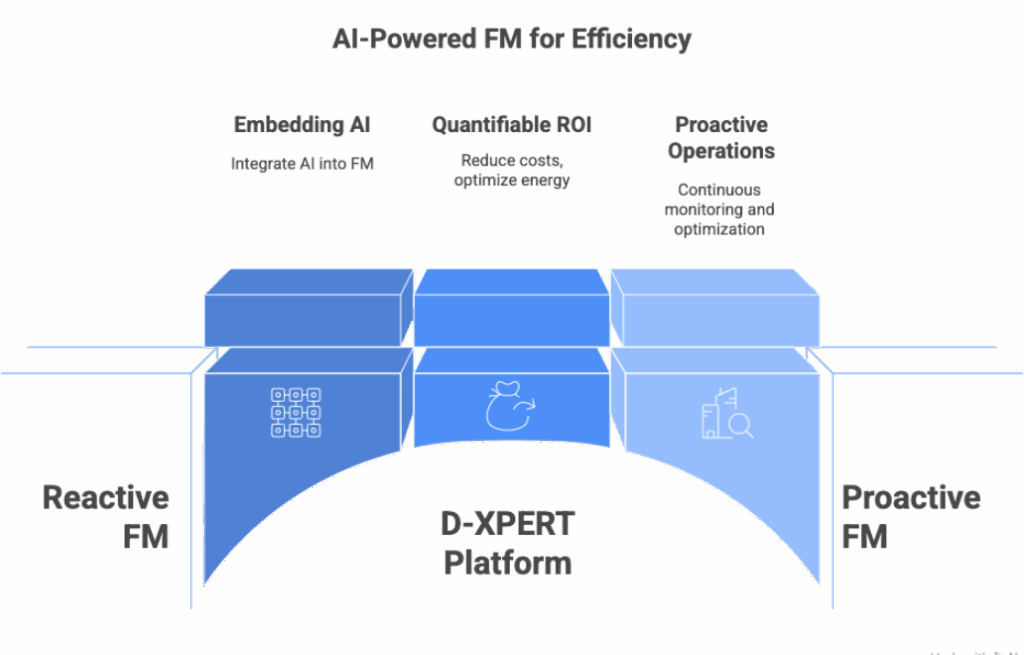 D-XPERT world first Agentic AI for Proactive FM