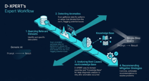 D-XPERT vs Generic AI Databases | AI for Facility Management
