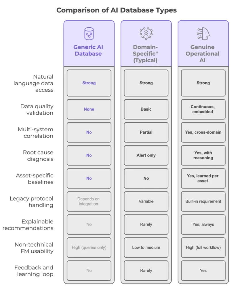 Comparison-of-AI-Database-Types.webp
