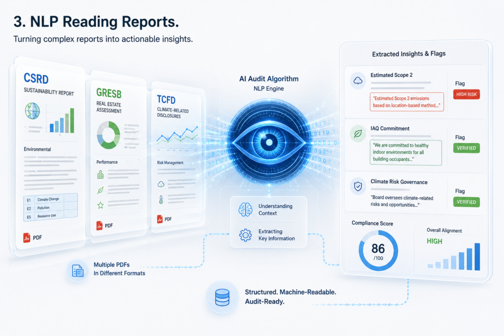 NLP reading ESG reports for audit-ready insights AI-powered NLP system reading ESG reports and extracting audit flags, compliance scores and machine-readable sustainability insights.