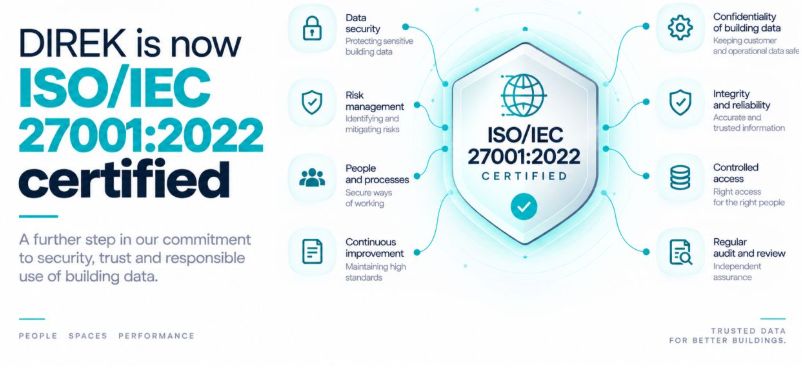 DIREK ISO/IEC 27001:2022 certification graphic highlighting data security, risk management, controlled access and regular audits.